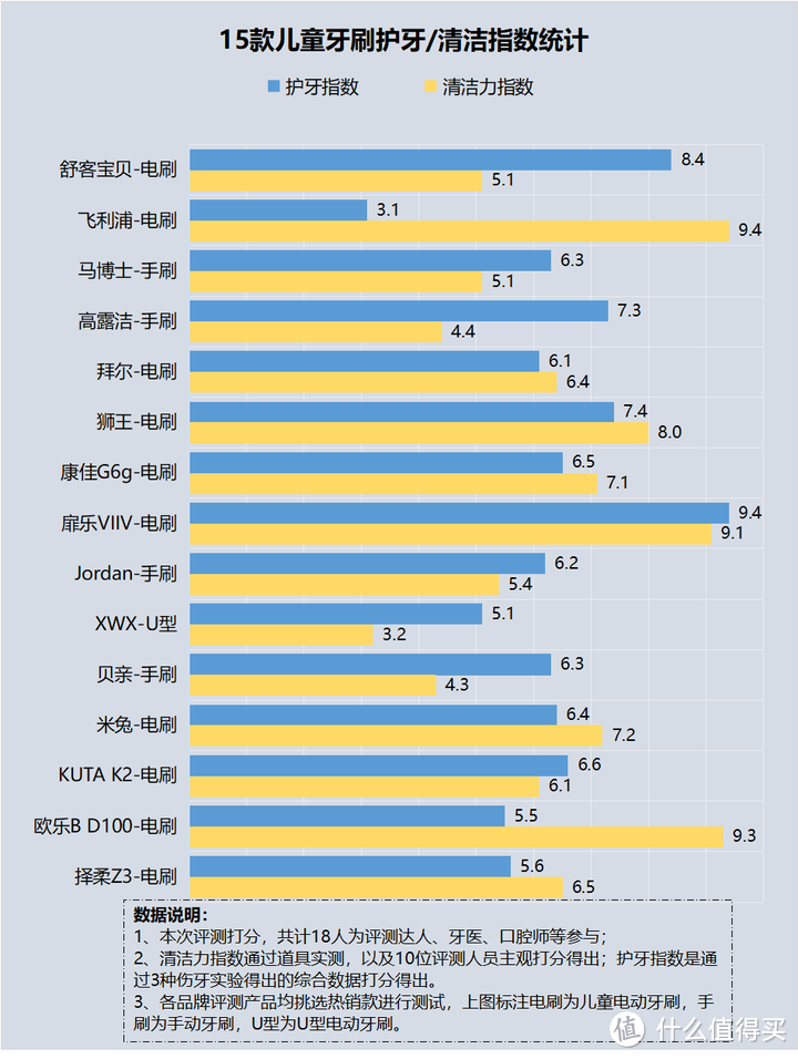 儿童使用电动牙刷的利与弊汇总：小心三大黑幕危害！