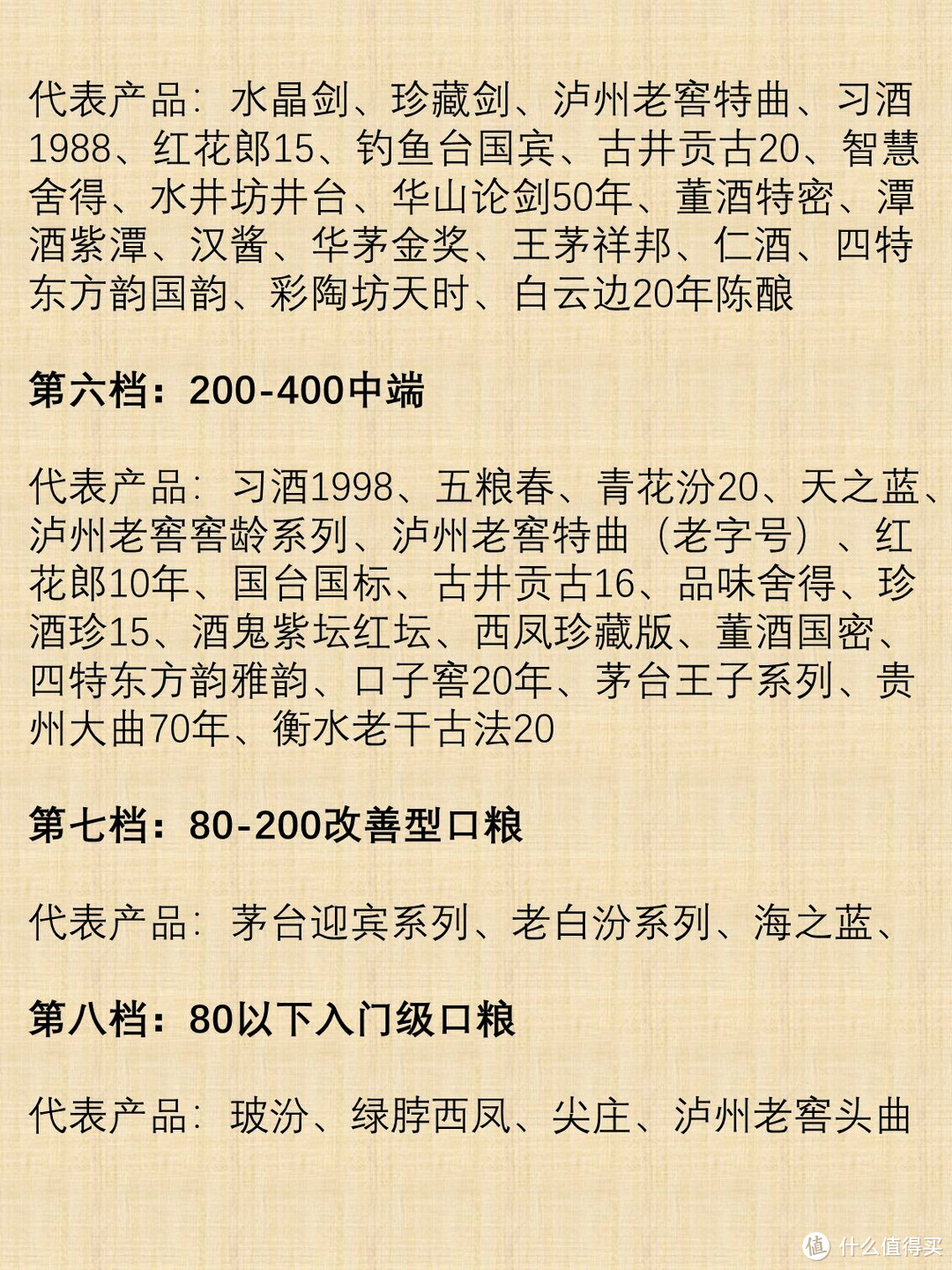 白酒不可不知的八个档次！