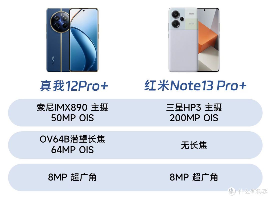 2亿像素过时了？真我12 Pro+将引领中端影像迈向专业摄影时代