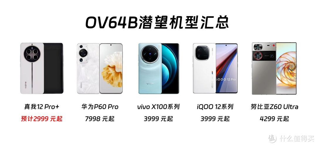 2亿像素过时了？真我12 Pro+将引领中端影像迈向专业摄影时代