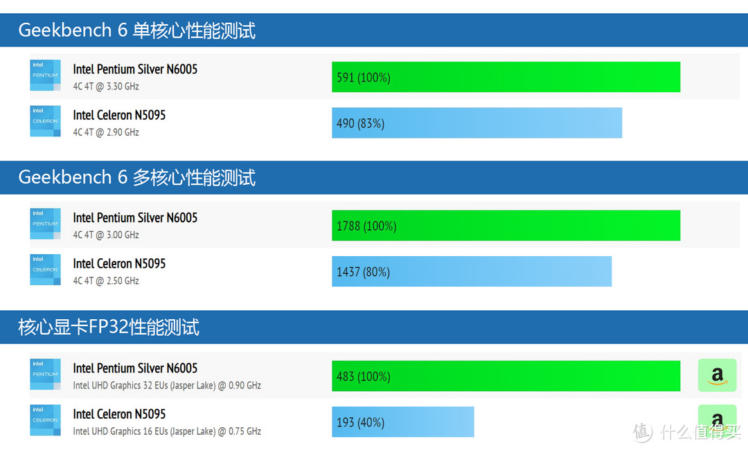 软件丰富、硬件拉满,用四盘位NAS威联通TS-466C打造你的私人数据中心!