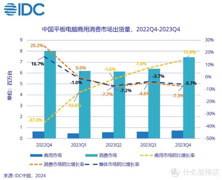 华为平板超过苹果成市场第一