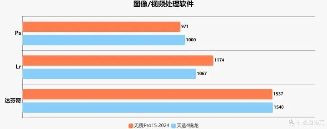 华硕无畏pro15 2024评测——首发ultra9的真香4060全能本_笔记本电脑
