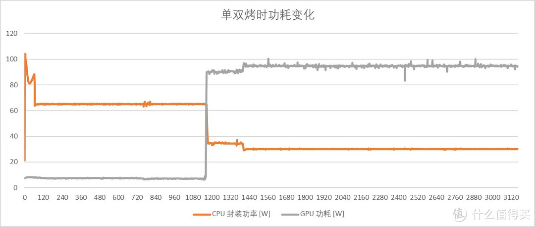 华硕无畏Pro15 2024评测——首发Ultra9的真香4060全能本