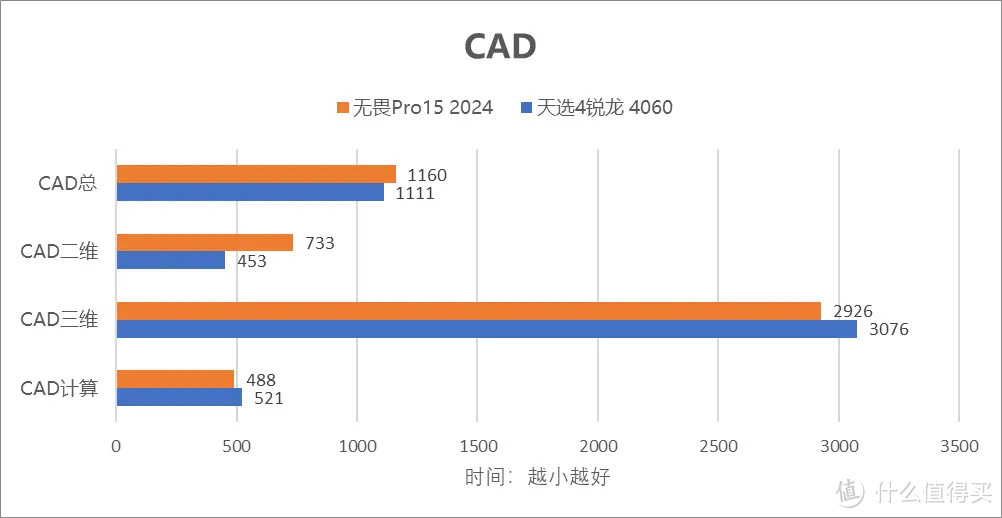 华硕无畏Pro15 2024评测——首发Ultra9的真香4060全能本