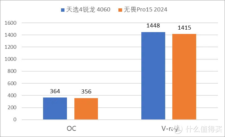 华硕无畏Pro15 2024评测——首发Ultra9的真香4060全能本