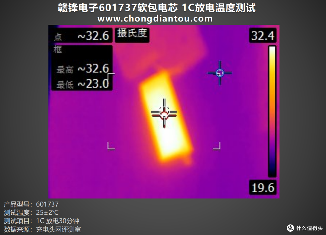 为小型电子设备提供强大能量,赣锋电子601737软包电芯评测