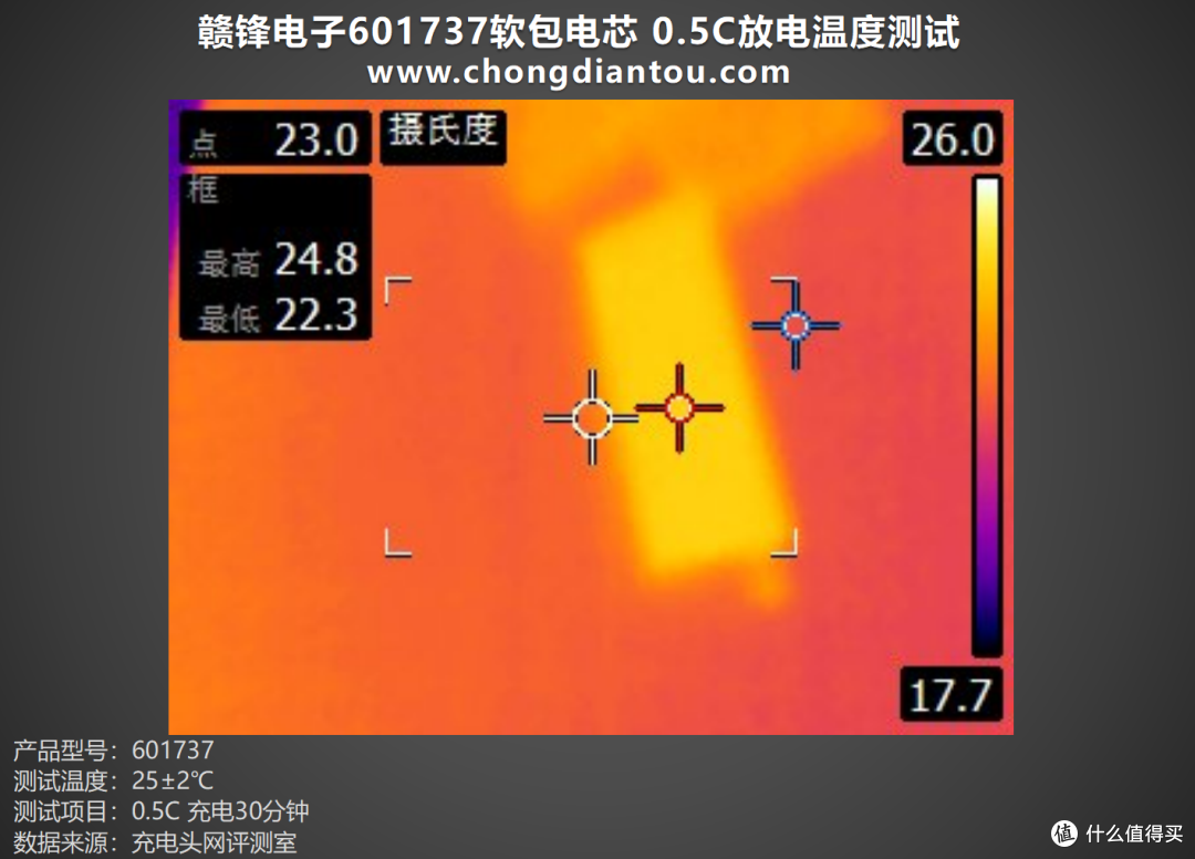 为小型电子设备提供强大能量,赣锋电子601737软包电芯评测