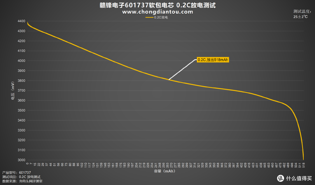 为小型电子设备提供强大能量,赣锋电子601737软包电芯评测