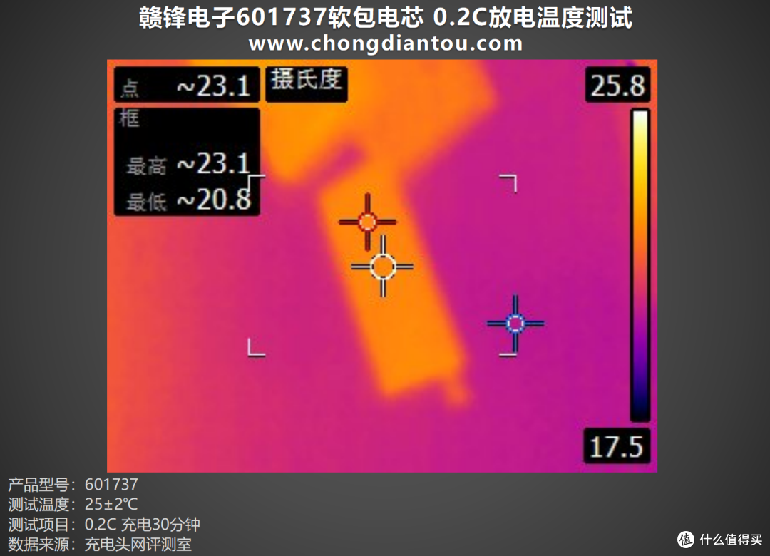 为小型电子设备提供强大能量,赣锋电子601737软包电芯评测
