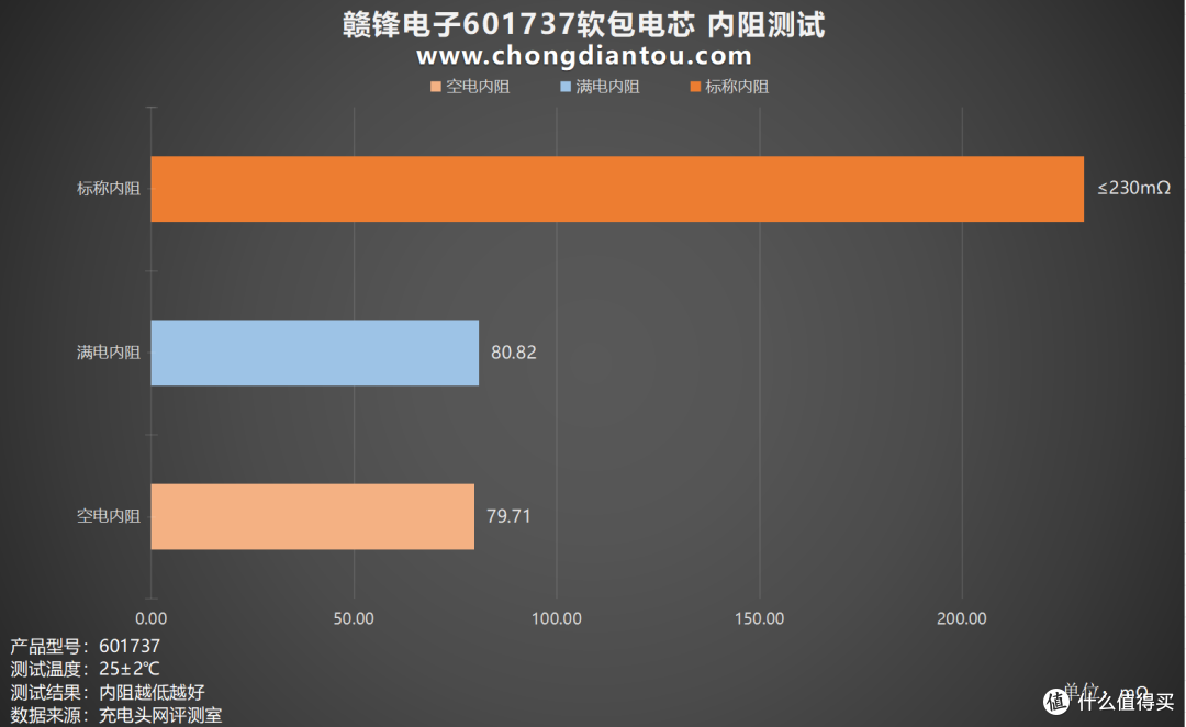 为小型电子设备提供强大能量,赣锋电子601737软包电芯评测