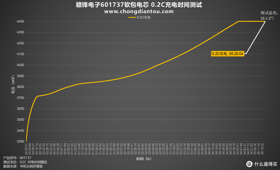 为小型电子设备提供强大能量,赣锋电子601737软包电芯评测