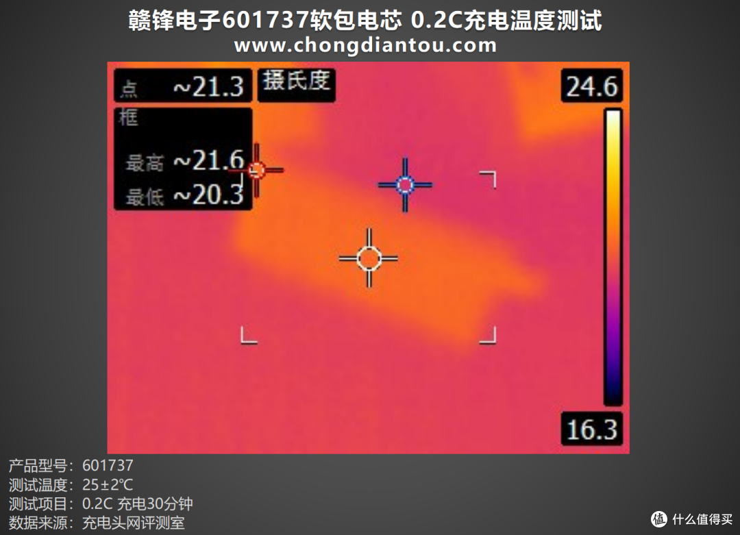为小型电子设备提供强大能量,赣锋电子601737软包电芯评测