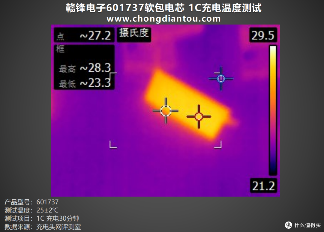 为小型电子设备提供强大能量,赣锋电子601737软包电芯评测