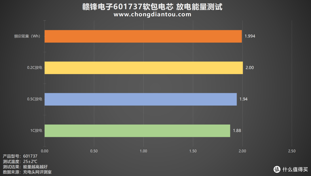 为小型电子设备提供强大能量,赣锋电子601737软包电芯评测