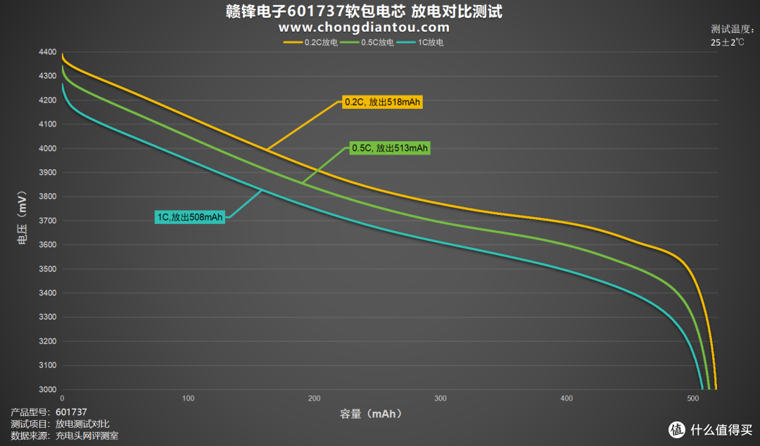 为小型电子设备提供强大能量,赣锋电子601737软包电芯评测