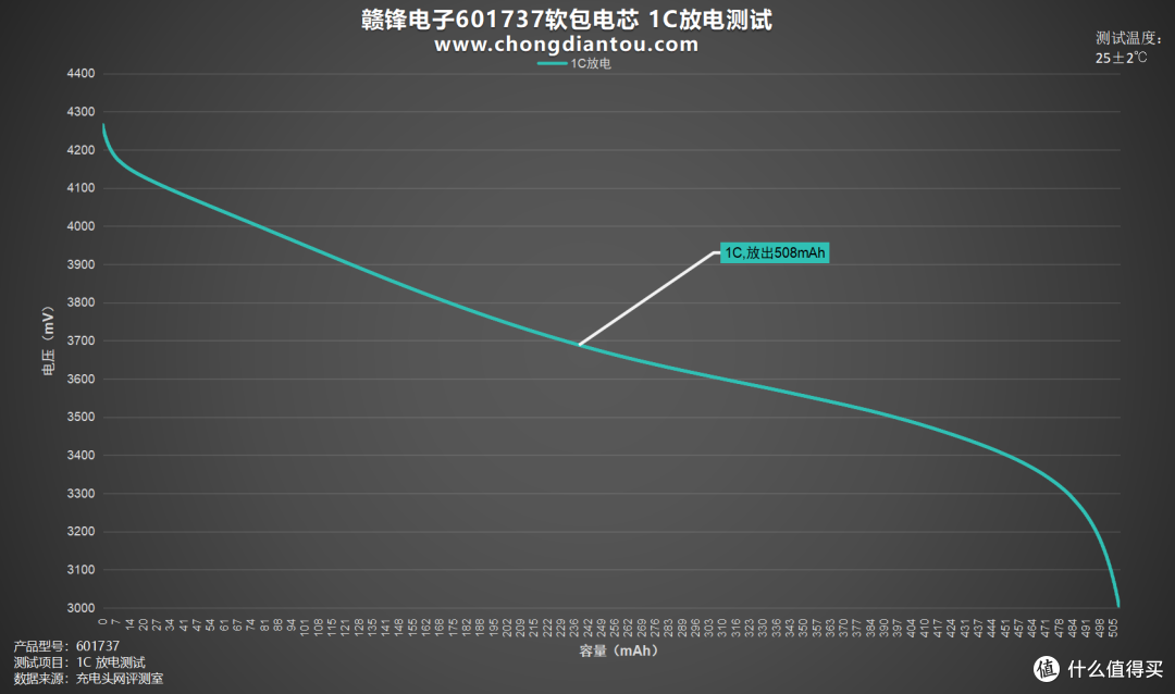 为小型电子设备提供强大能量,赣锋电子601737软包电芯评测