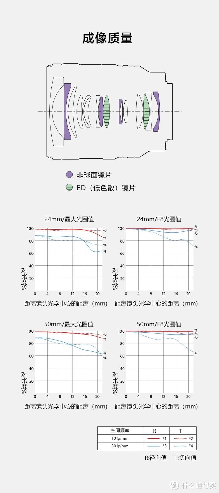 索尼发布轻巧高性能FE 24-50mm F2.8 G全画幅E卡口标准变焦镜头，打造便携摄影新体验