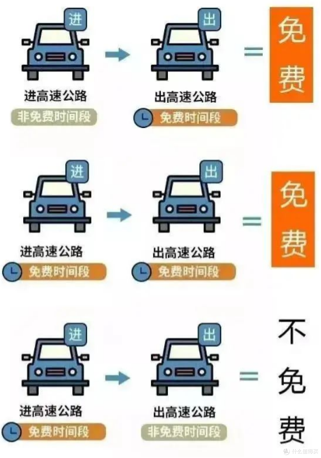 卡点失败?“巨婴”司机围堵收费站,暴露人性最丑的一面
