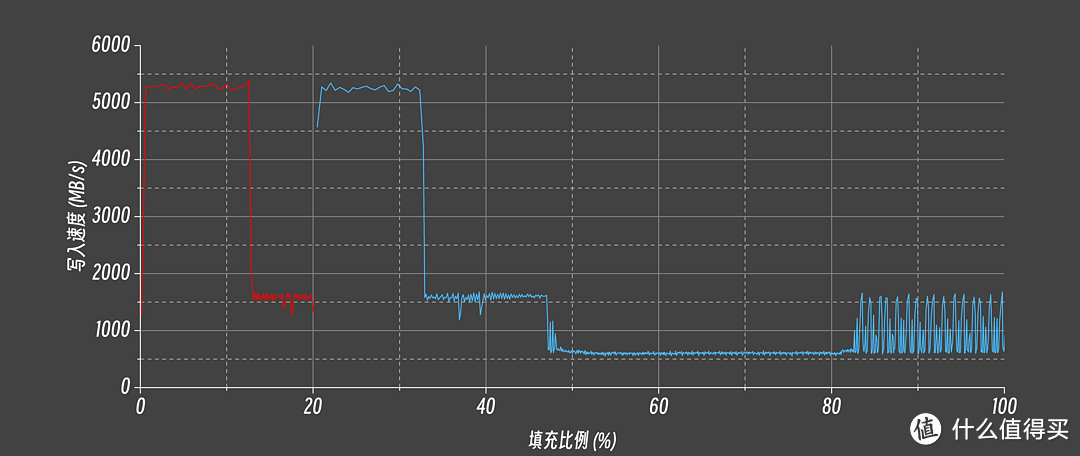 幕后存储大佬走向台前的诚意之作：佰维WOOKONG NV7400 1TB SSD专业向详细评测