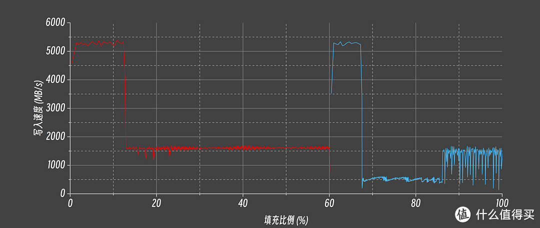 幕后存储大佬走向台前的诚意之作：佰维WOOKONG NV7400 1TB SSD专业向详细评测