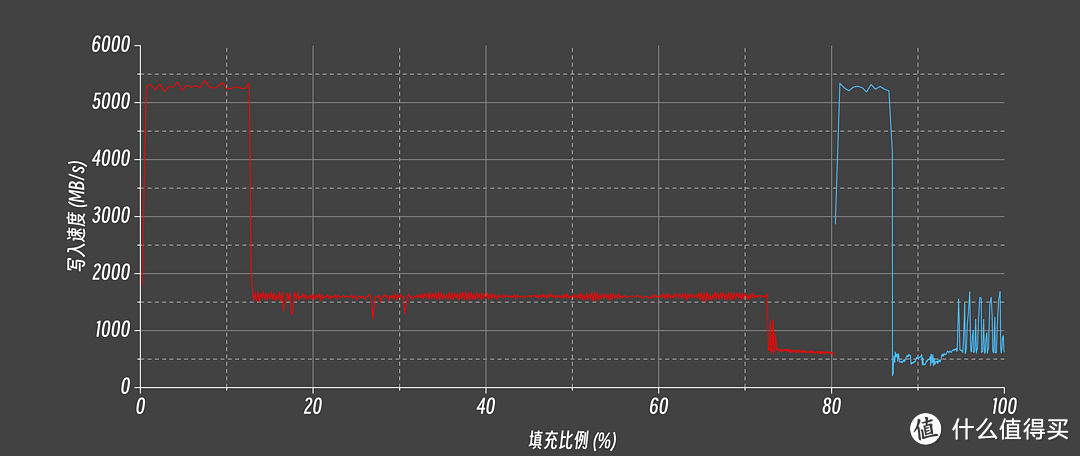 幕后存储大佬走向台前的诚意之作：佰维WOOKONG NV7400 1TB SSD专业向详细评测