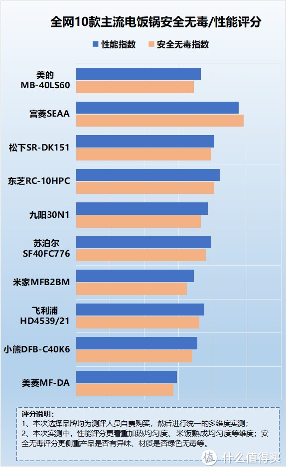 电饭锅有毒吗？提防四大致癌缺陷坏处