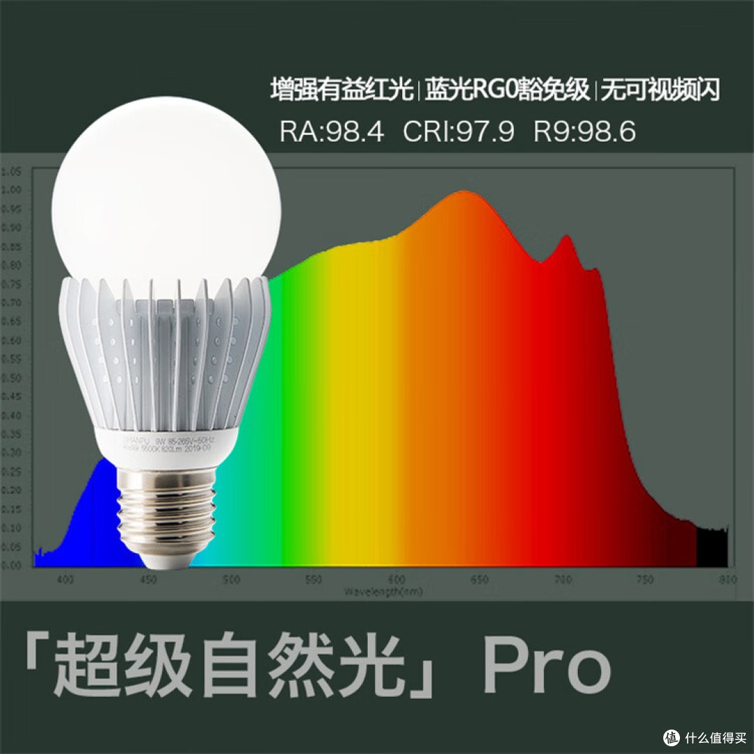 这个是灯泡，看起来很高级