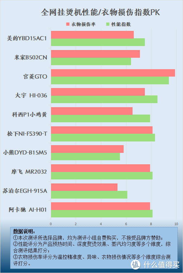 挂烫机有什么危害吗？四大潜在威胁陷阱注意