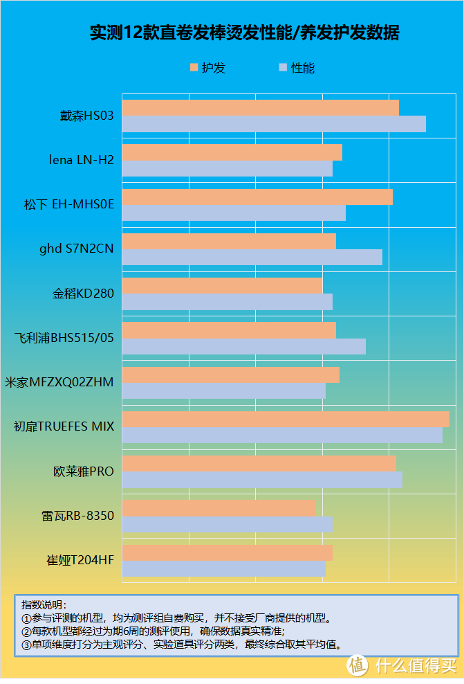 经常用卷发棒好吗？提防四大弊病副作用！