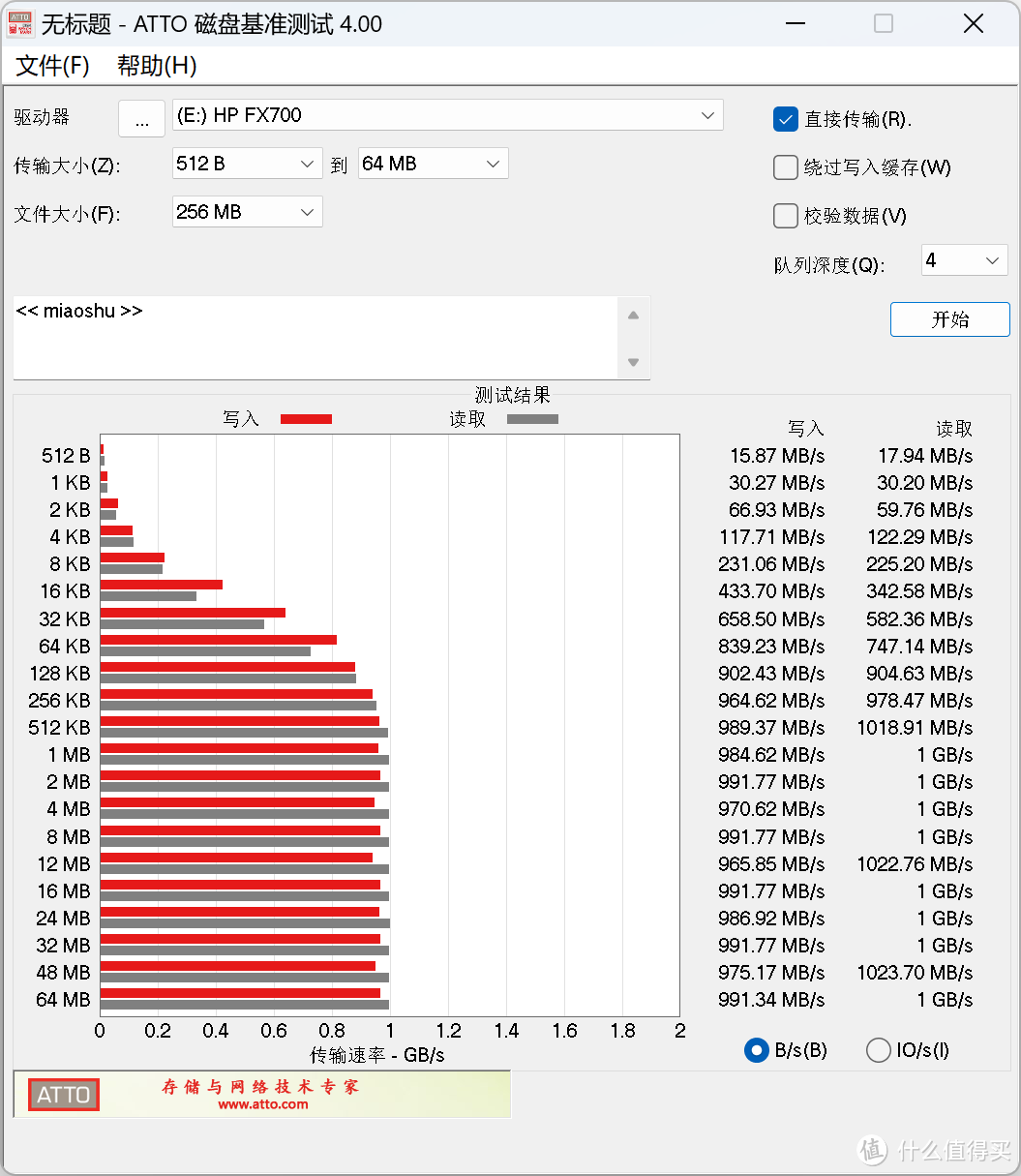 强劲读写，主动散热：绿联CM642移动固态硬盘盒，ASM2464主控真40Gps方案！