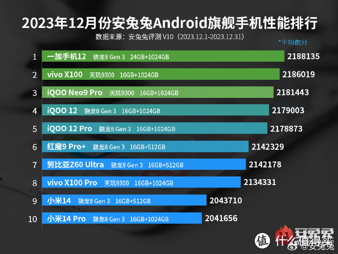 比Pro更Pro的超越之作，一加12全面评测