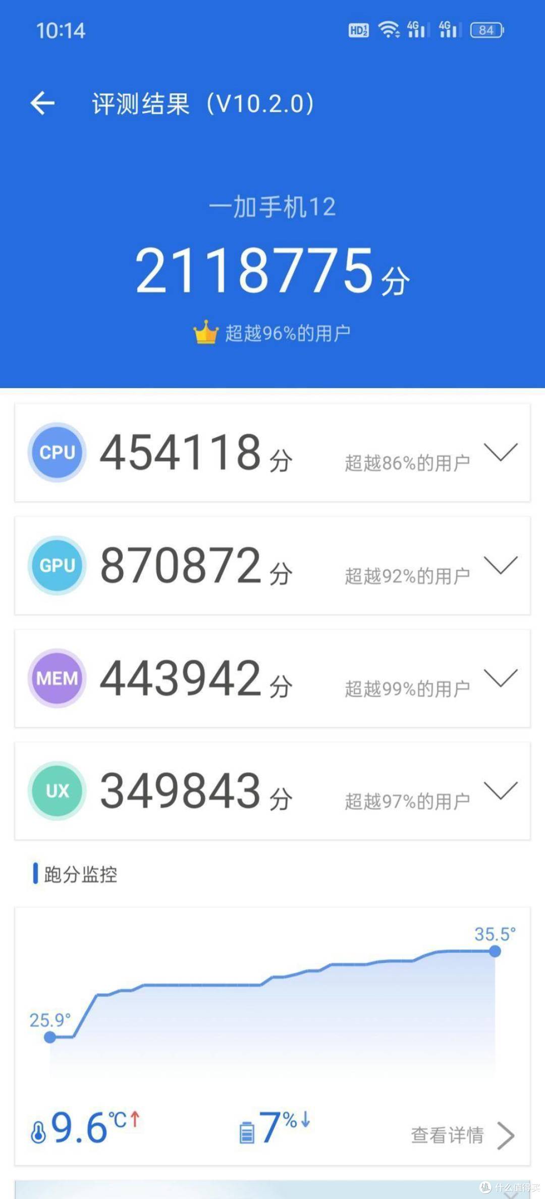 2024年你最想拥有什么电子产品？我买了台一加12