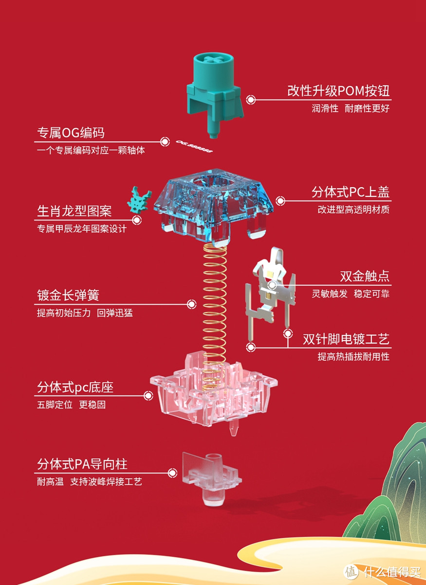 TTC龙年龙轴大礼包里藏了什么？