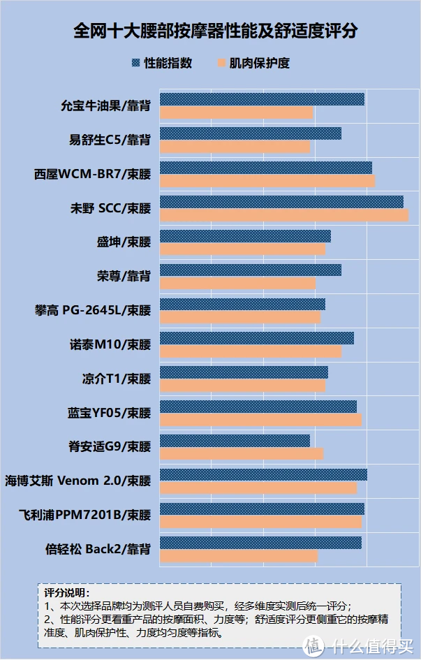 腰部按摩器有什么好处？爆料五大弊端副作用！