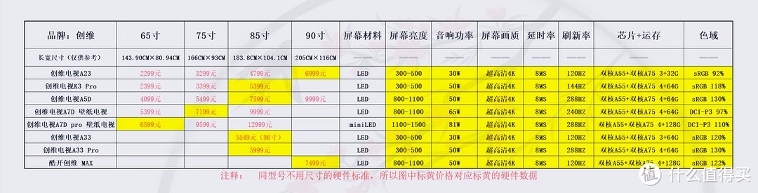 价格仅供参考