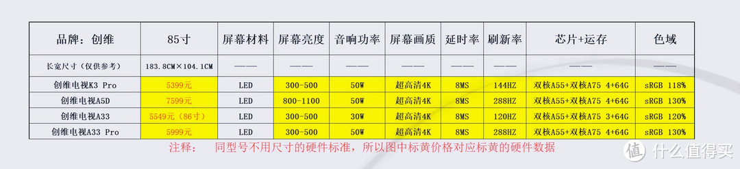 横向对比