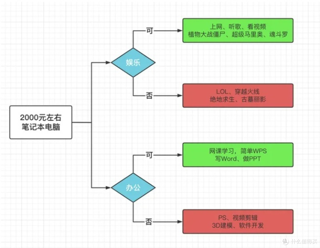 2024年2000元预算的基础笔记本电脑推荐！