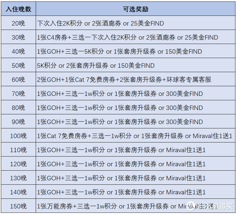 凯悦2024年Q1大促来袭，叠加这些活动可正收益环球客！