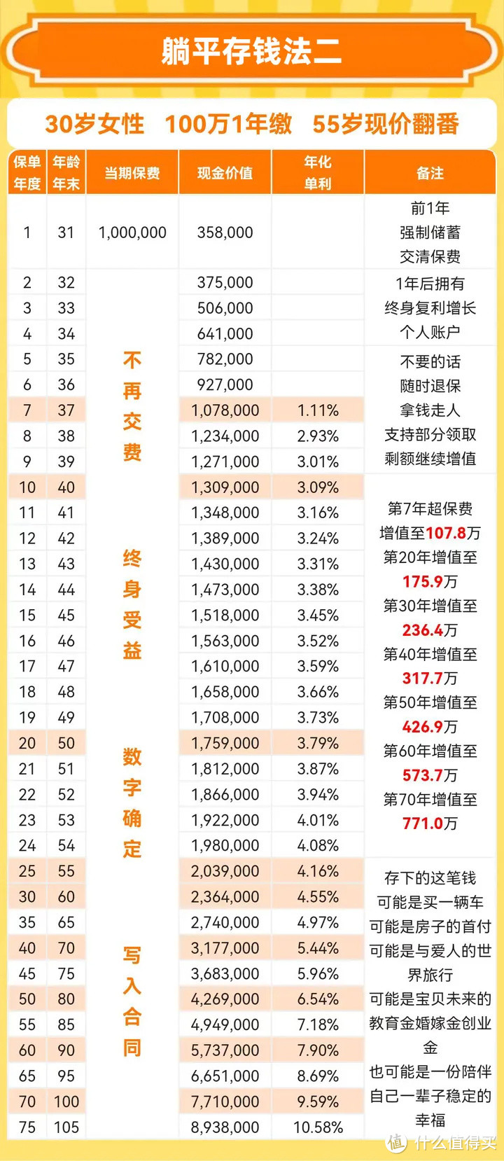 4%的新型存款，仅四大行能存！