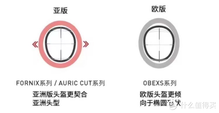 滑雪装备从内到外怎么穿？滑雪入门选单板还是双板？单板滑雪护具怎么选？文中附滑雪装备推荐！