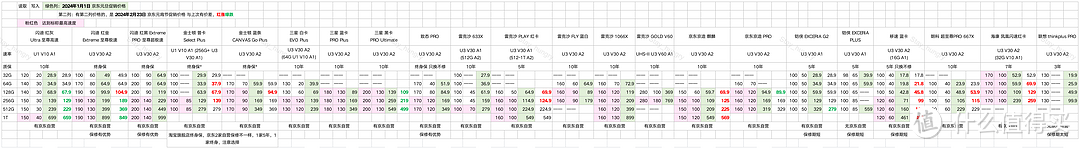 2024年2月23日 京东元宵节促销价格 与上次有价差的，红涨绿跌