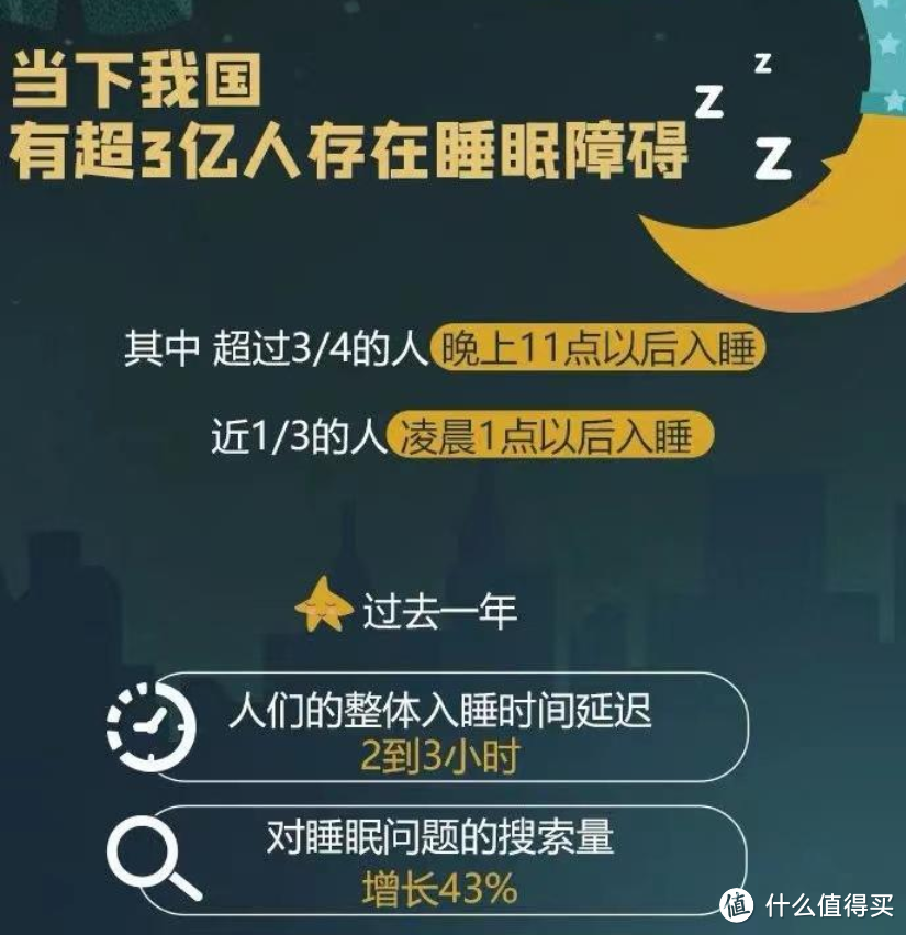 坚持早睡一个月后，你的皮肤/状态发生了哪些改变？