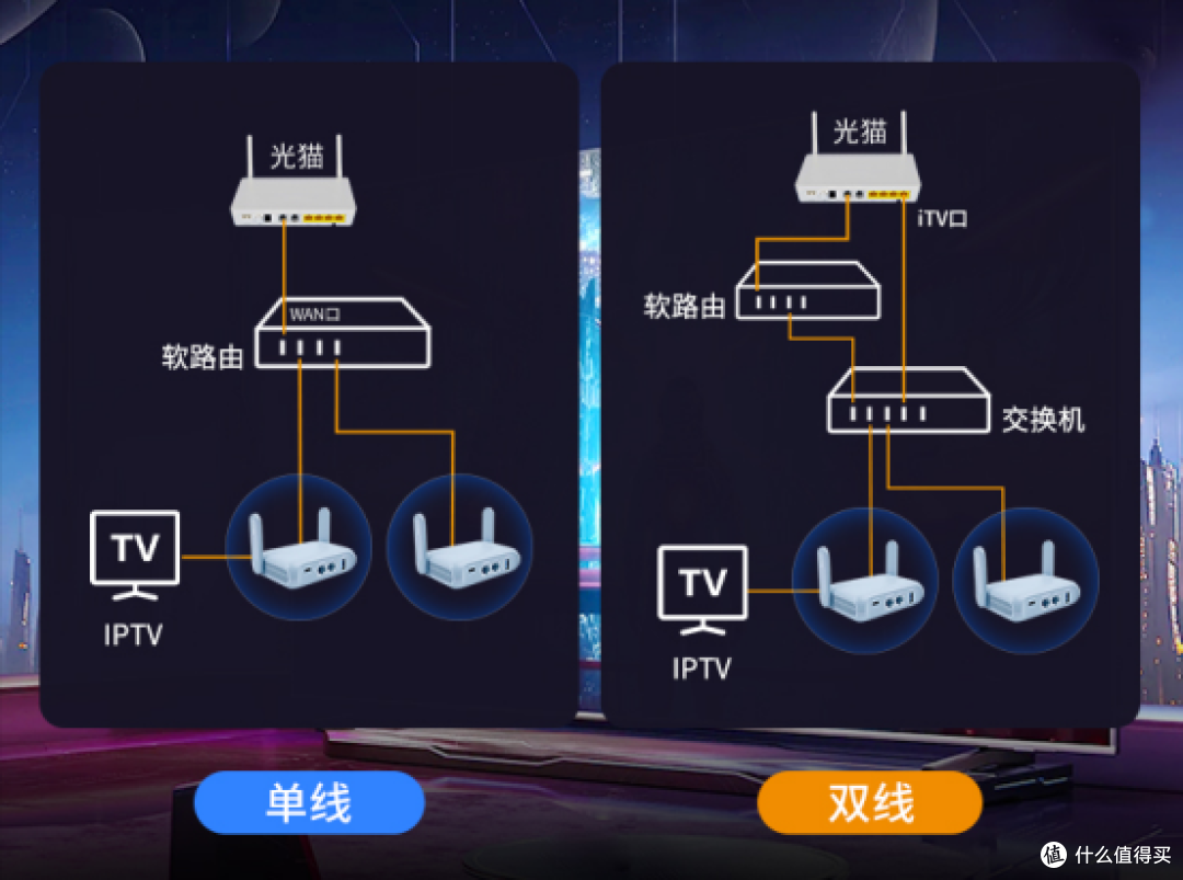 5g ap自组网方案来了_路由器_什么值得买