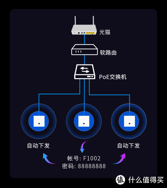 和软路由性能更搭的2.5G AP自组网方案来了