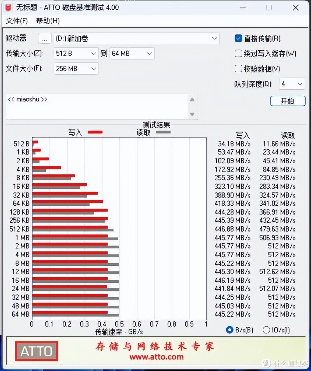 这款能同时热插拔2.5+3.5英寸硬盘的硬盘盒太强了， 发烧友必备！