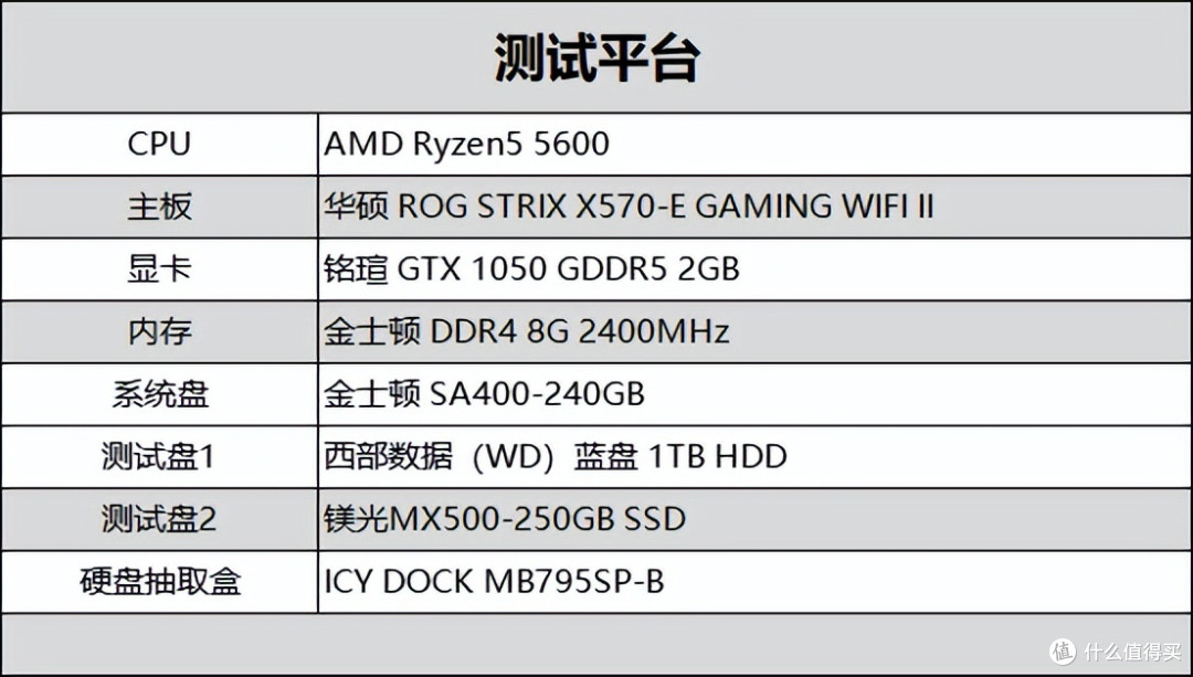 这款能同时热插拔2.5+3.5英寸硬盘的硬盘盒太强了, 发烧友必备!