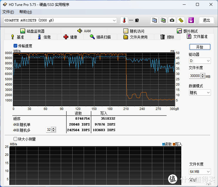 从有到精：技嘉大雕512K 2TB SSD评测