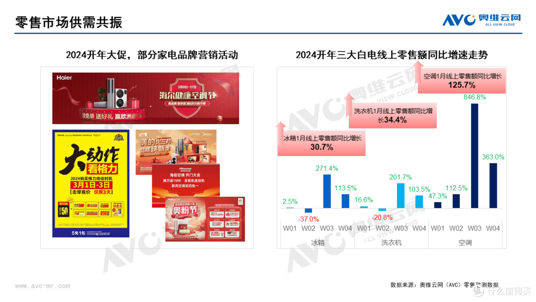 家用空调3月排产发布：内销增速17.6%，市场旺季已然到来？