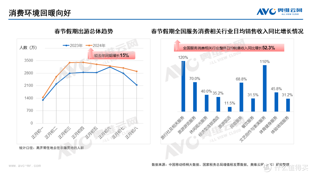 家用空调3月排产发布：内销增速17.6%，市场旺季已然到来？